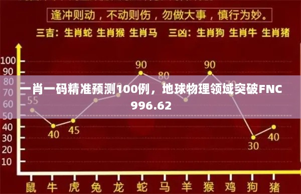 一肖一码精准预测100例，地球物理领域突破FNC996.62