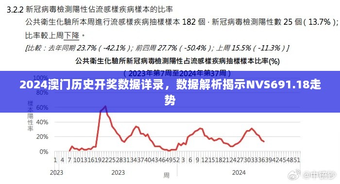 2024澳门历史开奖数据详录，数据解析揭示NVS691.18走势