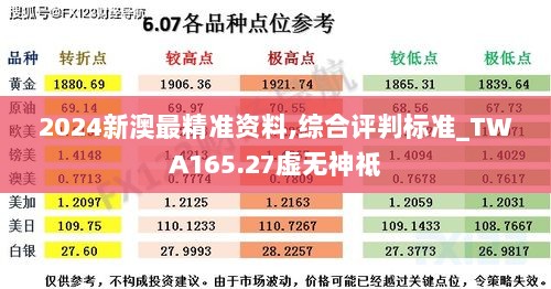 2024新澳最精准资料,综合评判标准_TWA165.27虚无神祗