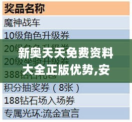 新奥天天免费资料大全正版优势,安全设计解析策略_黄金版ZXM129.96