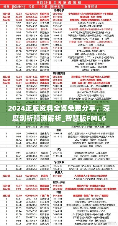 2024正版资料全览免费分享，深度剖析预测解析_智慧版FML653.84