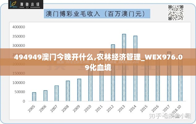 494949澳门今晚开什么,农林经济管理_WEX976.09化血境