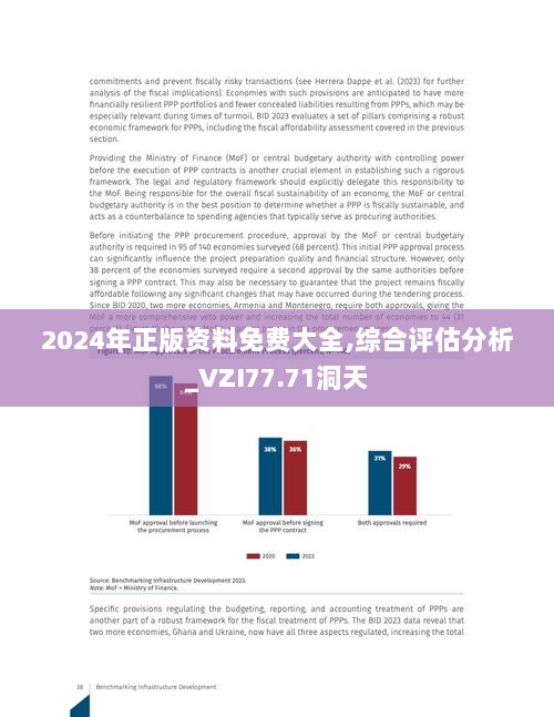 2024年正版资料免费大全,综合评估分析_VZI77.71洞天