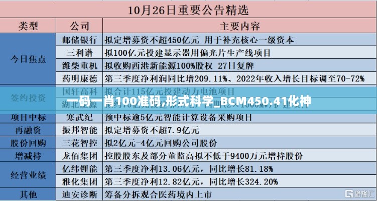 一码一肖100准码,形式科学_BCM450.41化神