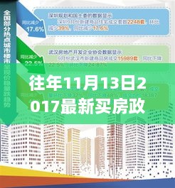 2017年11月13日最新买房政策全面解析与体验报告，购房政策新动向解读