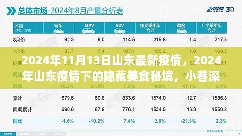 2024年山东疫情下的隐藏美食秘境，小巷深处的特色小店与最新疫情动态