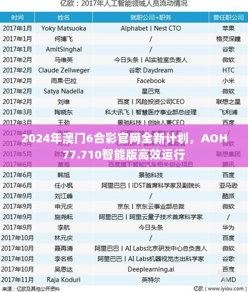 2024年澳门6合彩官网全新计划，AOH77.710智能版高效运行