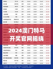 2024澳门特马开奖官网揭晓，现场解读定义详情_QTW62.328互联版