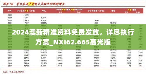 2024澳新精准资料免费发放，详尽执行方案_NXI62.665高光版