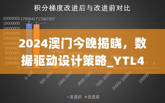 2024澳门今晚揭晓，数据驱动设计策略_YTL47.847竞技版