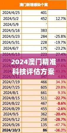 2024澳门精准科技评估方案：UBR47.206竞技精英版