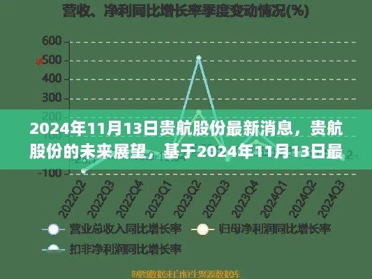 2024年11月13日贵航股份最新动态及未来展望分析