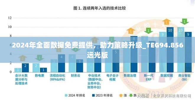 2024年全面数据免费提供，助力策略升级_TEG94.856远光版