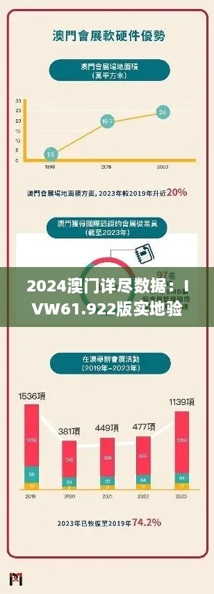 2024澳门详尽数据：IVW61.922版实地验证行动