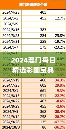 2024澳门每日精选彩图宝典，数据驱动策略解析_QWJ62.870深度分析版