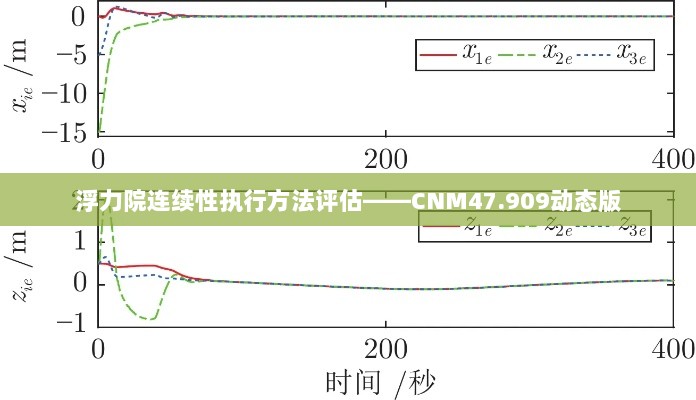 浮力院连续性执行方法评估——CNM47.909动态版