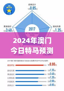 2024年澳门今日特马预测及综合诊断方案_TQI77.575抗菌升级版