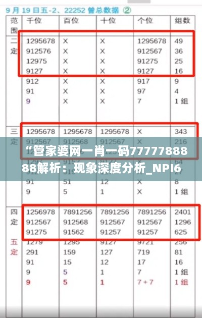 “管家婆网一肖一码7777788888解析：现象深度分析_NPI61.757加速版解读”