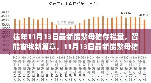 11月13日智能畜牧科技，能繁母猪存栏量新篇章的科技产品介绍