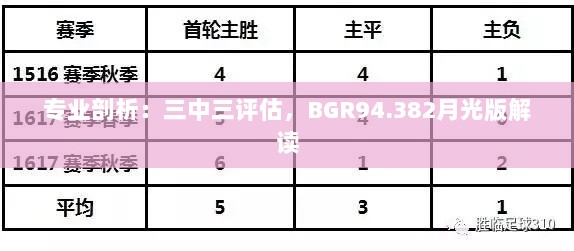 专业剖析：三中三评估，BGR94.382月光版解读