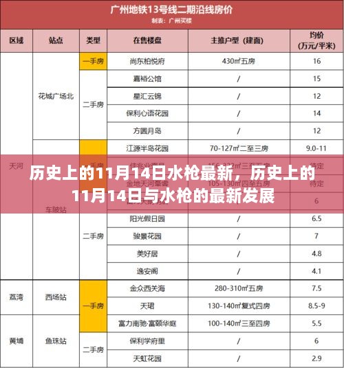 历史上的11月14日，水枪的最新发展与变迁