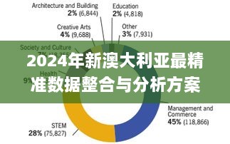 2024年新澳大利亚最精准数据整合与分析方案_YWH36.512获取版