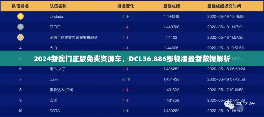 2024新澳门正版免费资源车，DCL36.886影视版最新数据解析