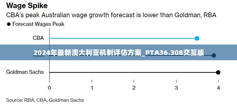 2024年最新澳大利亚机制评估方案_PTA36.308交互版