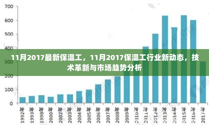 2017年11月保温工行业技术革新与市场趋势分析新动态