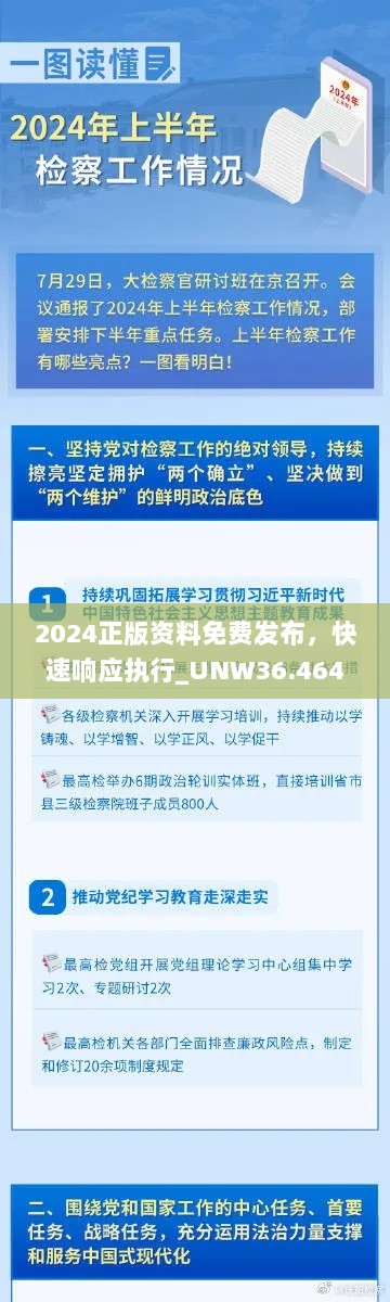 2024正版资料免费发布，快速响应执行_UNW36.464亲和版