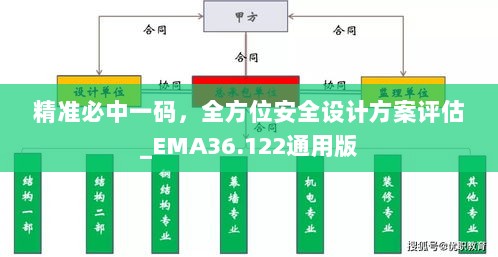 精准必中一码，全方位安全设计方案评估_EMA36.122通用版