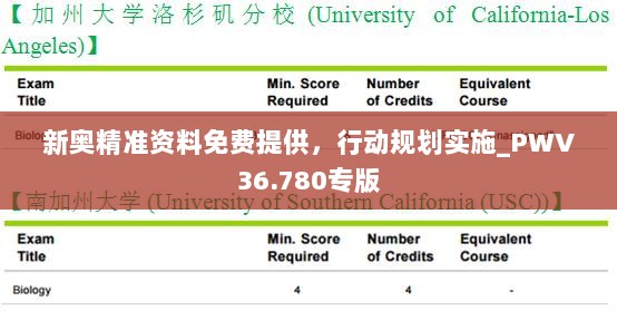 新奥精准资料免费提供，行动规划实施_PWV36.780专版