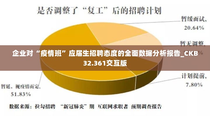 企业对“疫情班”应届生招聘态度的全面数据分析报告_CKB32.361交互版