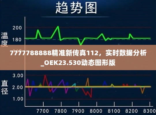 7777788888精准新传真112，实时数据分析_OEK23.530动态图形版