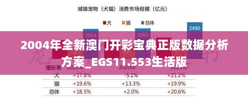 2004年全新澳门开彩宝典正版数据分析方案_EGS11.553生活版