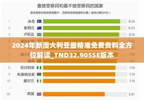 2024年新澳大利亚最精准免费资料全方位解读_TND32.905SE版本