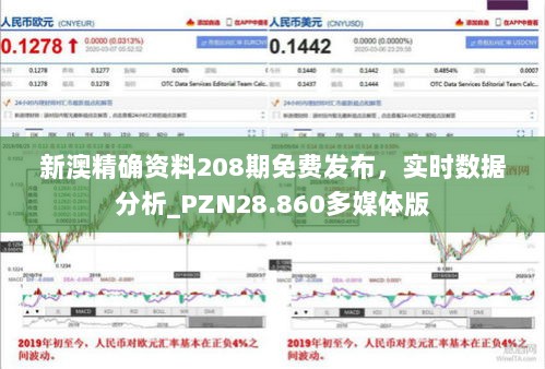 新澳精确资料208期免费发布，实时数据分析_PZN28.860多媒体版