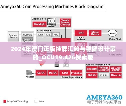 2024年澳门正版挂牌汇总与稳健设计策略_OCU19.426探索版