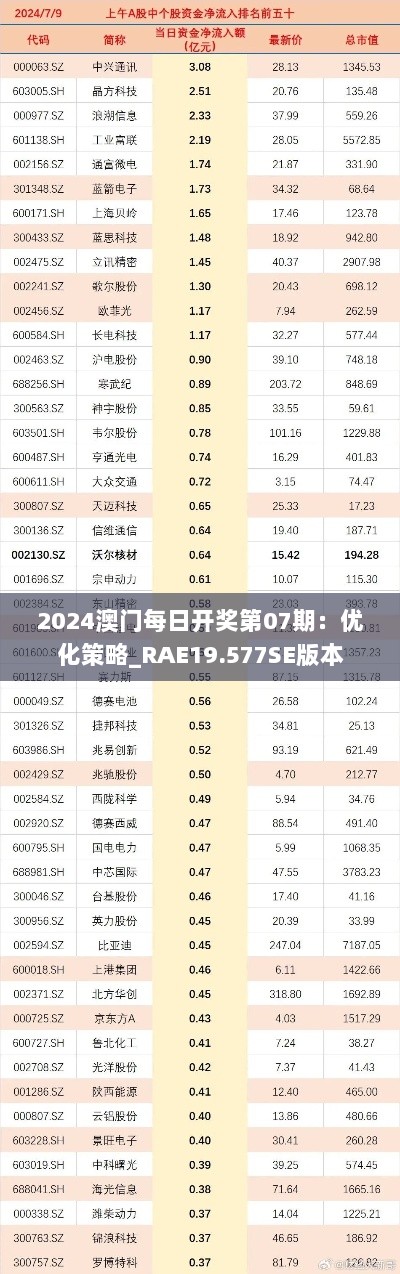 2024澳门每日开奖第07期：优化策略_RAE19.577SE版本