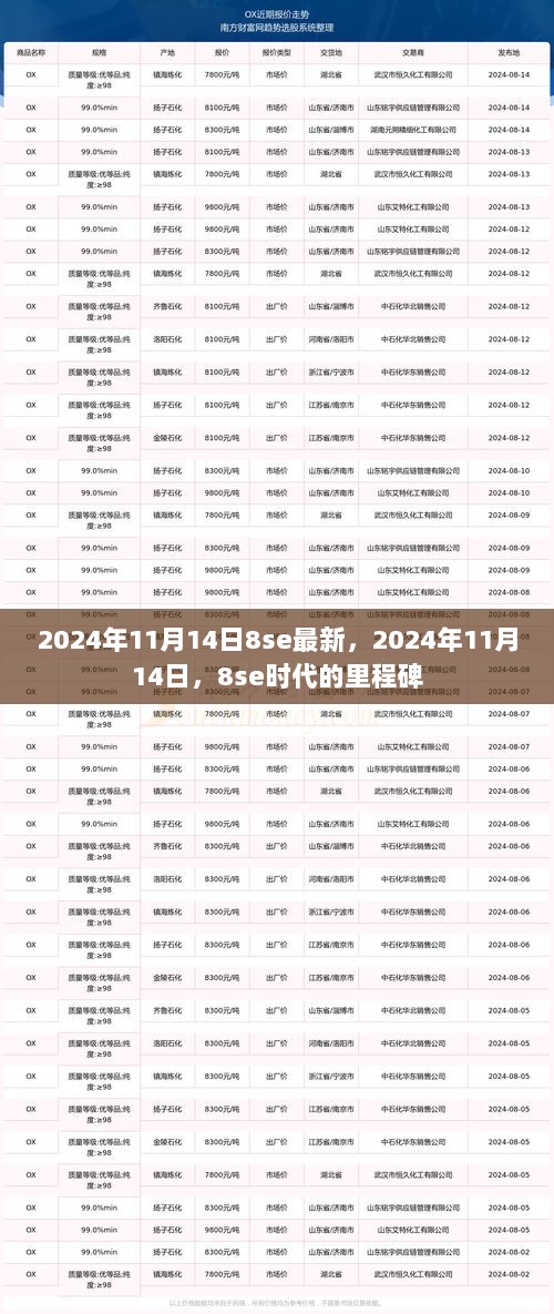 2024年11月14日，8se时代里程碑的最新进展