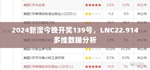 2024新澳今晚开奖139号，LNC22.914多维数据分析