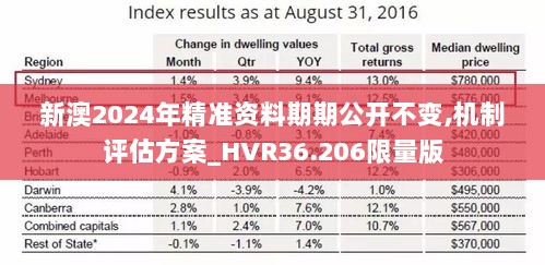 新澳2024年精准资料期期公开不变,机制评估方案_HVR36.206限量版