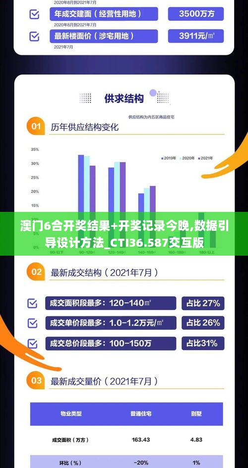 澳门6合开奖结果+开奖记录今晚,数据引导设计方法_CTI36.587交互版