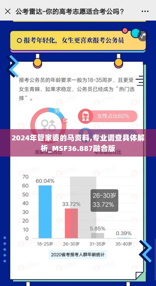 2024年管家婆的马资料,专业调查具体解析_MSF36.887融合版