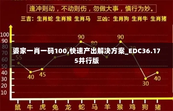 婆家一肖一码100,快速产出解决方案_EDC36.175并行版