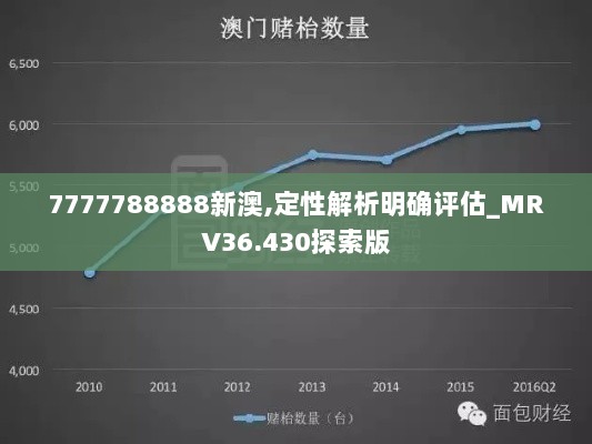 7777788888新澳,定性解析明确评估_MRV36.430探索版