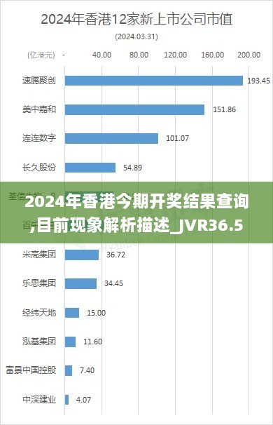 2024年香港今期开奖结果查询,目前现象解析描述_JVR36.593可靠性版