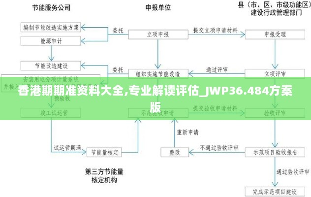 香港期期准资料大全,专业解读评估_JWP36.484方案版