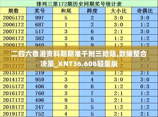 二四六香港资料期期准千附三险阻,数据整合决策_XNT36.608轻量版