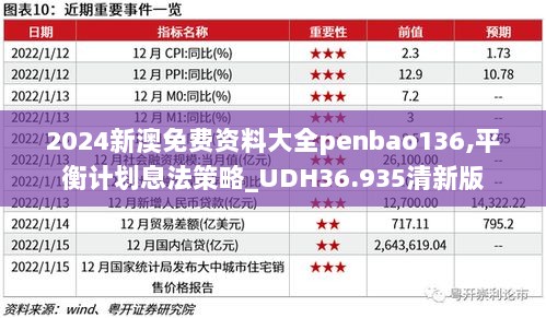 2024新澳免费资料大全penbao136,平衡计划息法策略_UDH36.935清新版